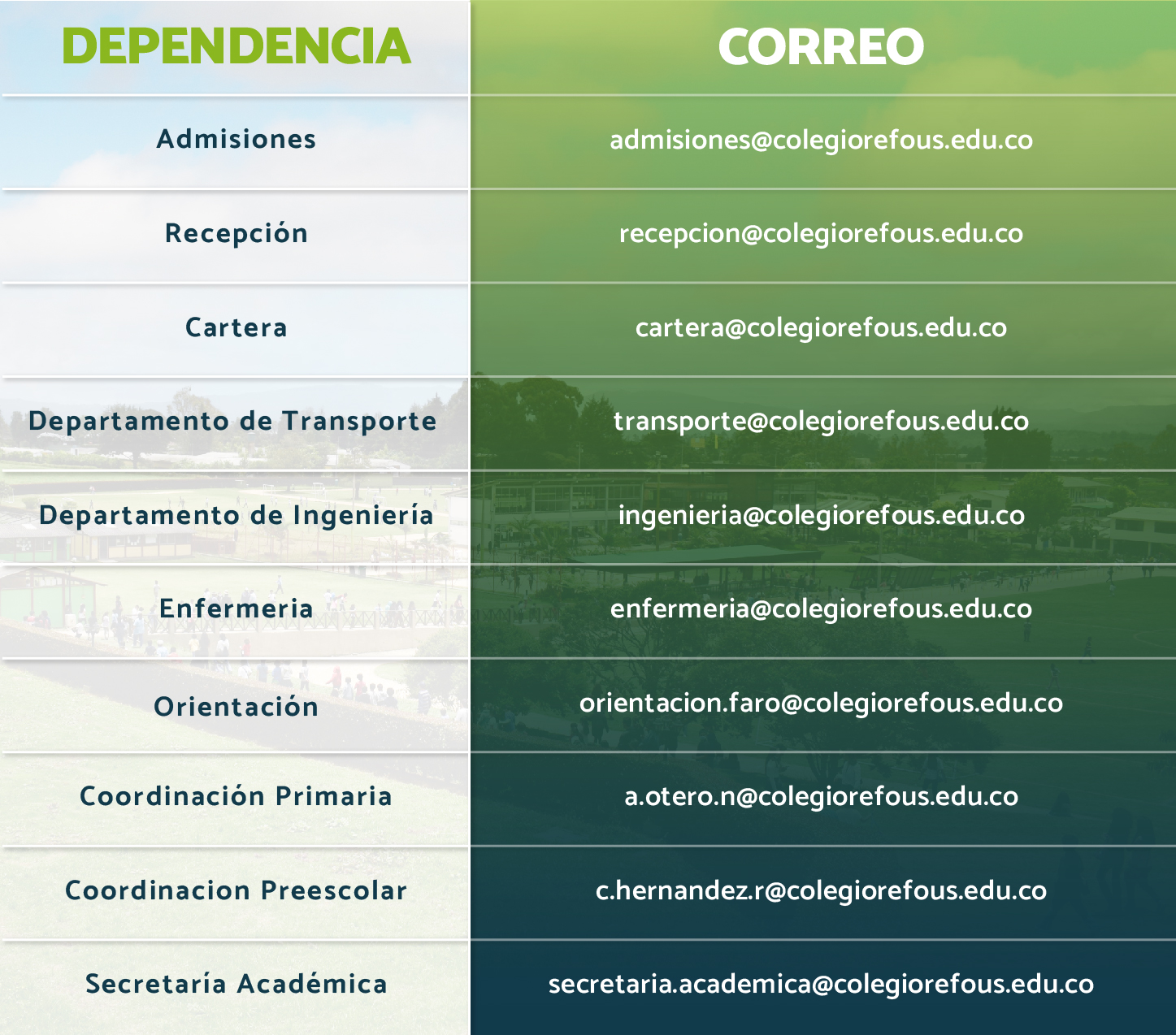 Canales de atención