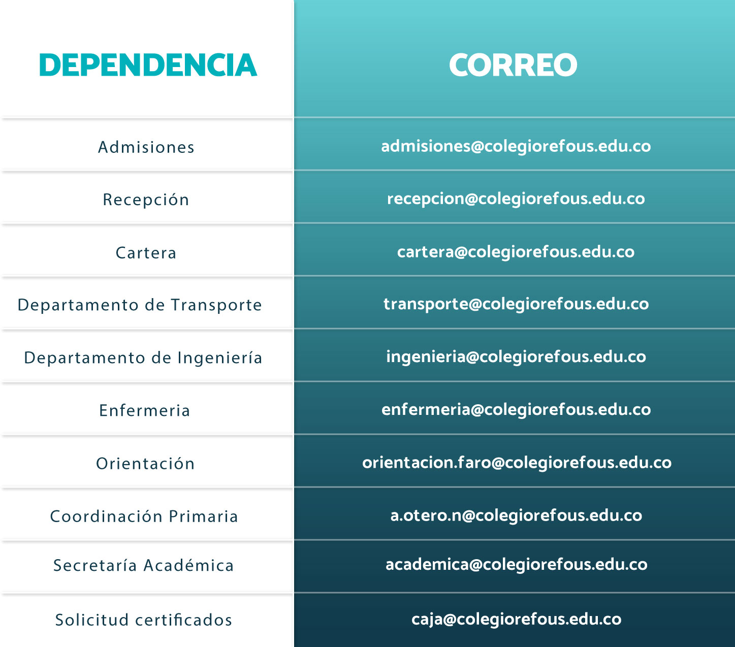 Canales de atención